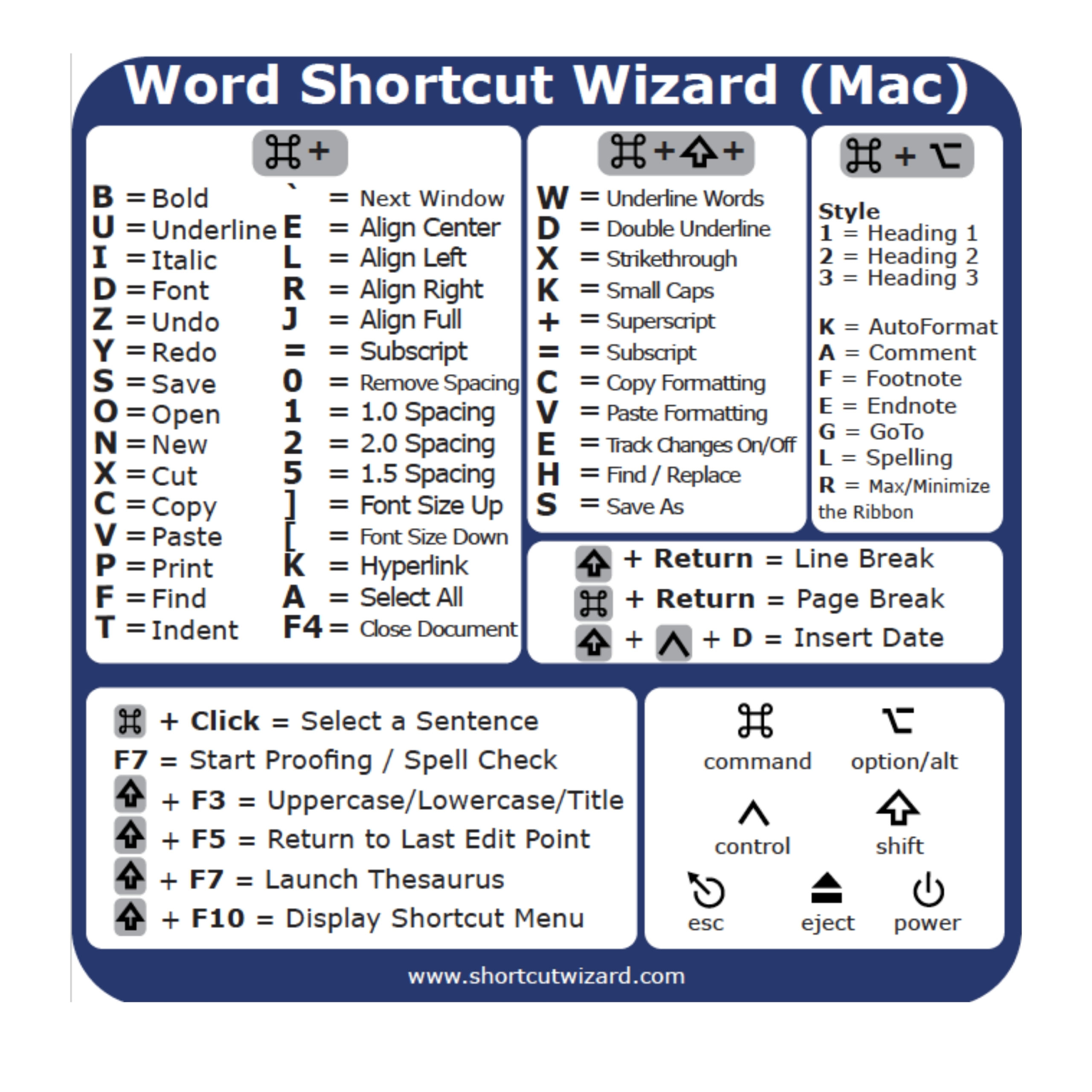 Microsoft Word for MacOS Keyboard Shortcut Quick Reference Sticker