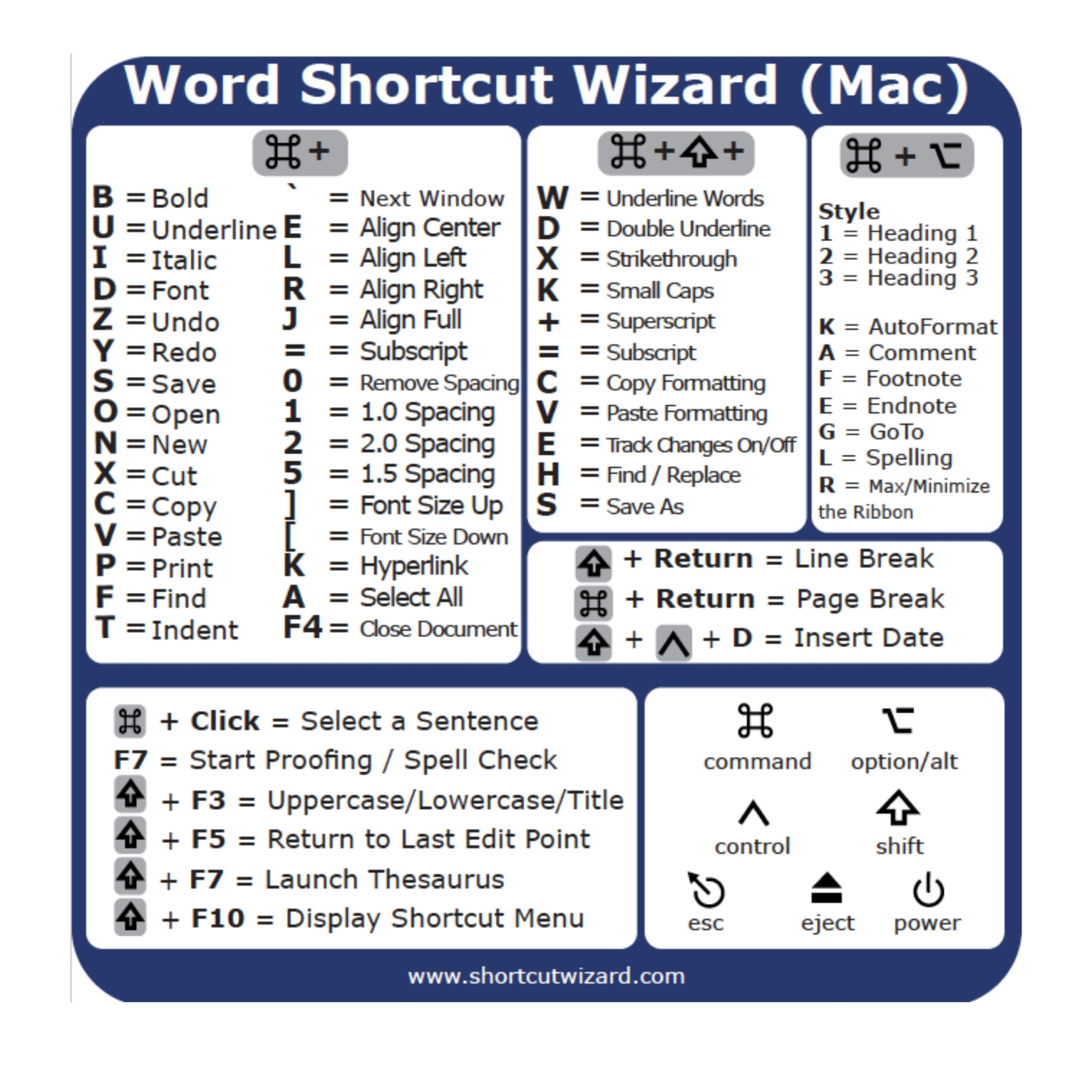 Microsoft Word For MacOS Keyboard Shortcut Quick Reference Sticker Work Smarter And Faster