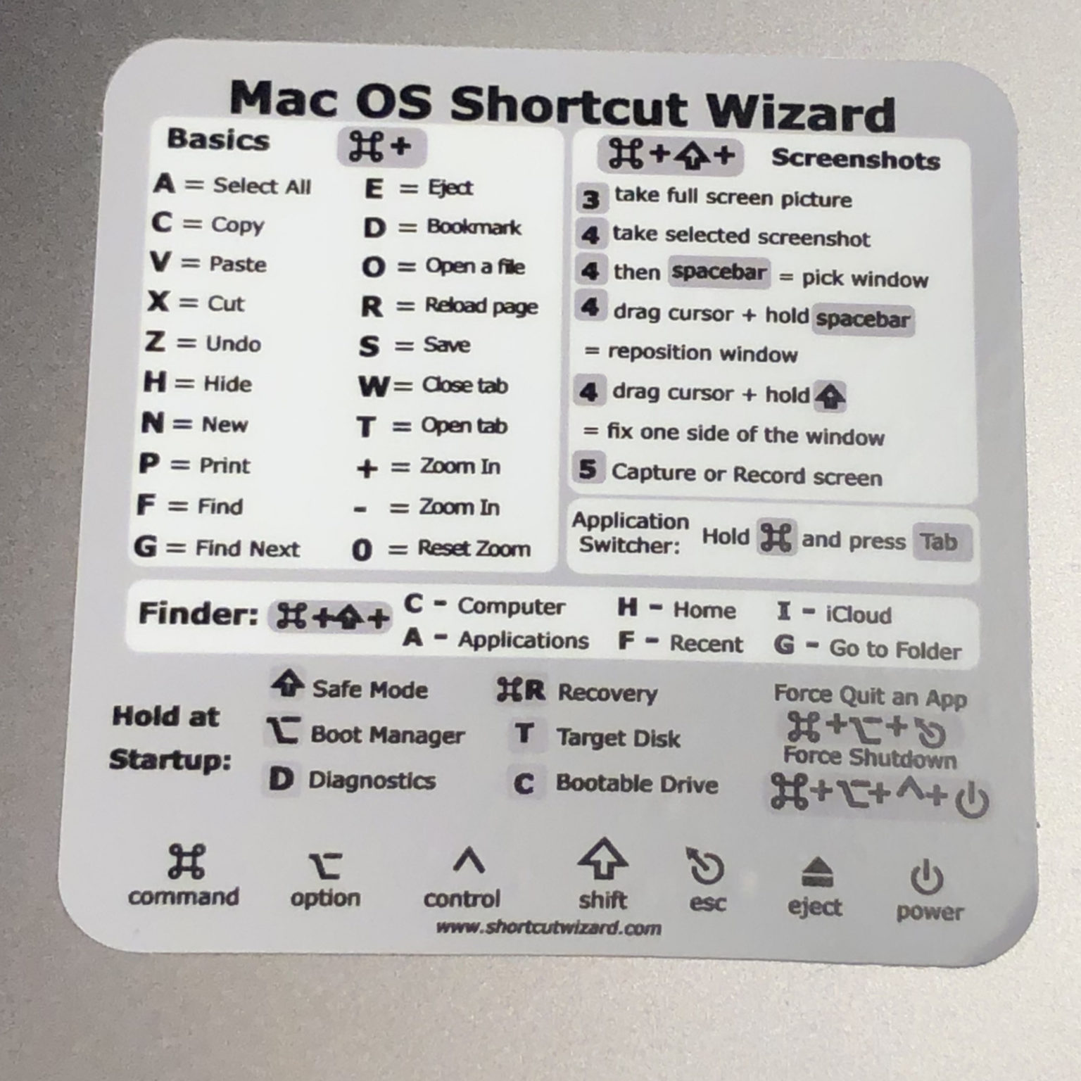 tag shortcut things for mac
