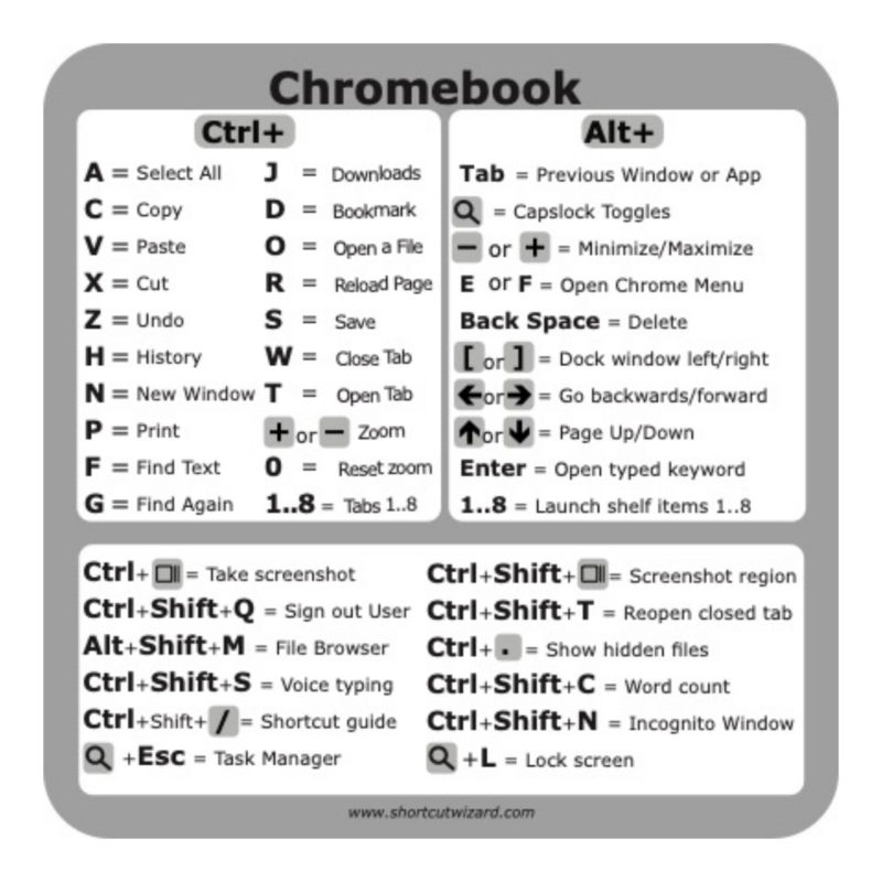 keyboard shortcut for settings